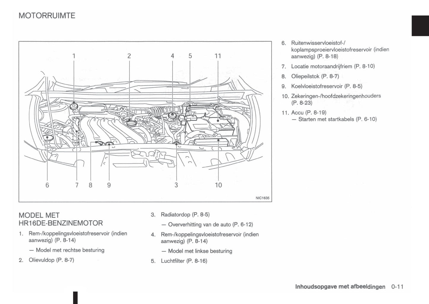 2010-2014 Nissan Juke Bedienungsanleitung | Niederländisch