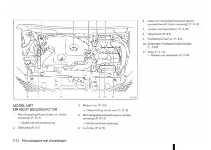 2010-2014 Nissan Juke Bedienungsanleitung | Niederländisch