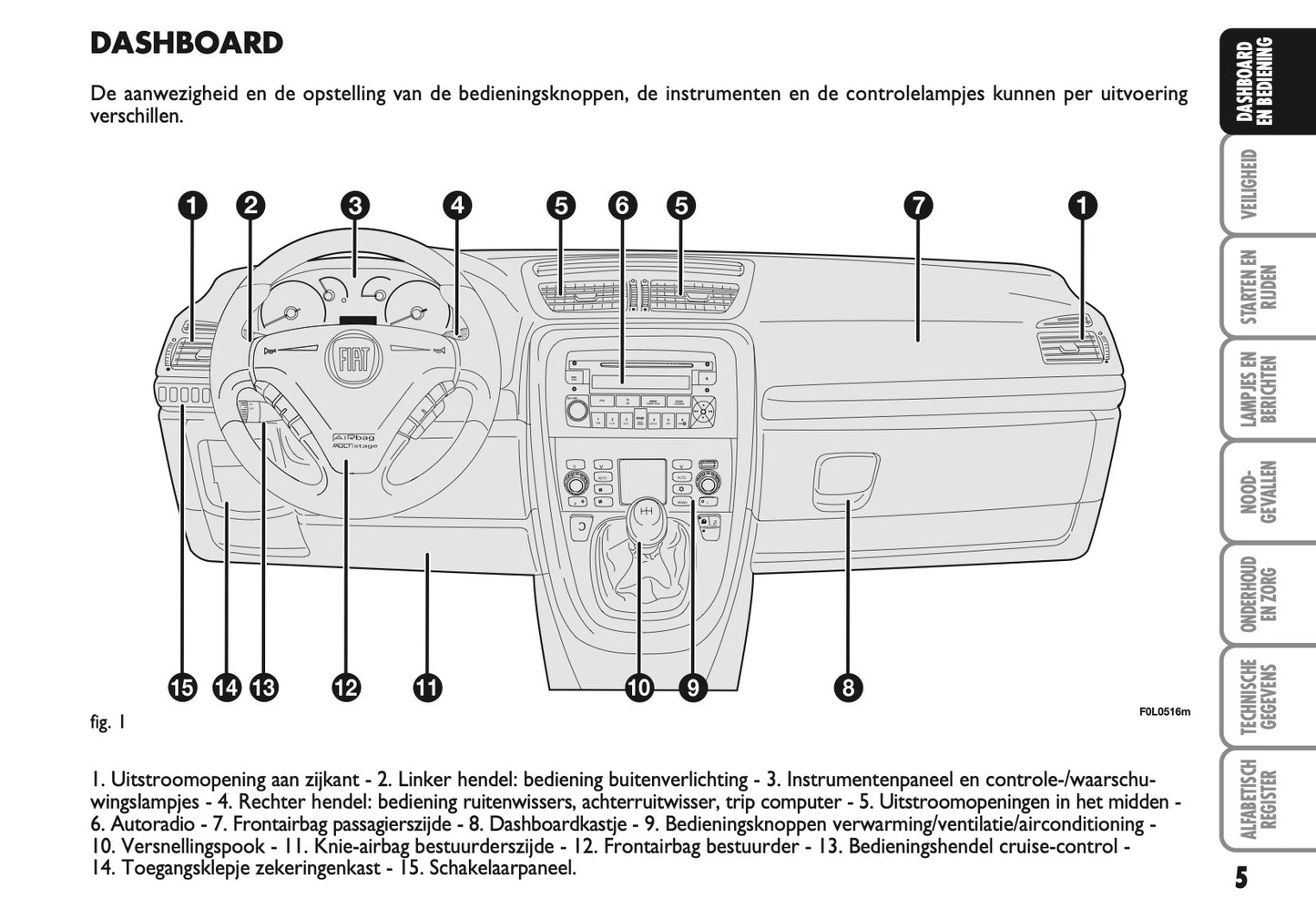 2007-2008 Fiat Croma Gebruikershandleiding | Nederlands