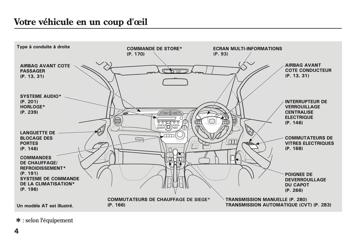 2008-2015 Honda Jazz Manuel du propriétaire | Français