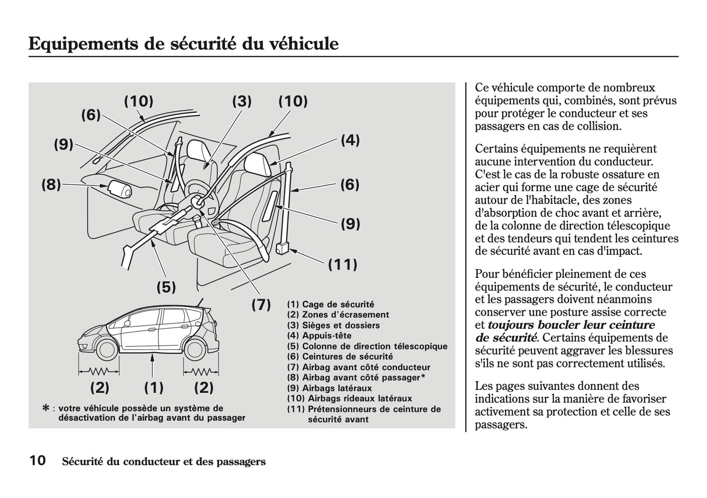 2008-2015 Honda Jazz Manuel du propriétaire | Français