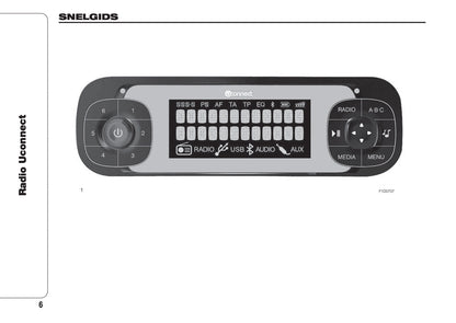 Fiat Panda Radio UConnect Handleiding 2016