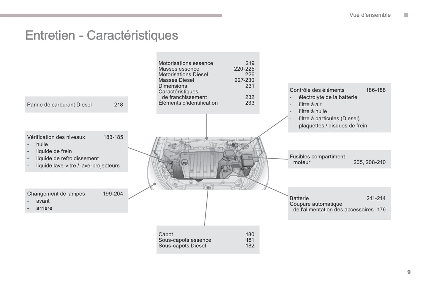 2016-2017 Peugeot 4008 Manuel du propriétaire | Français