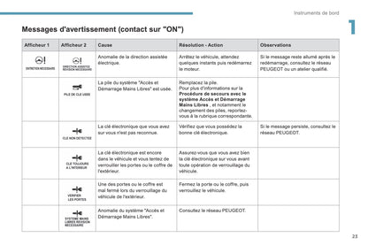 2016-2017 Peugeot 4008 Manuel du propriétaire | Français