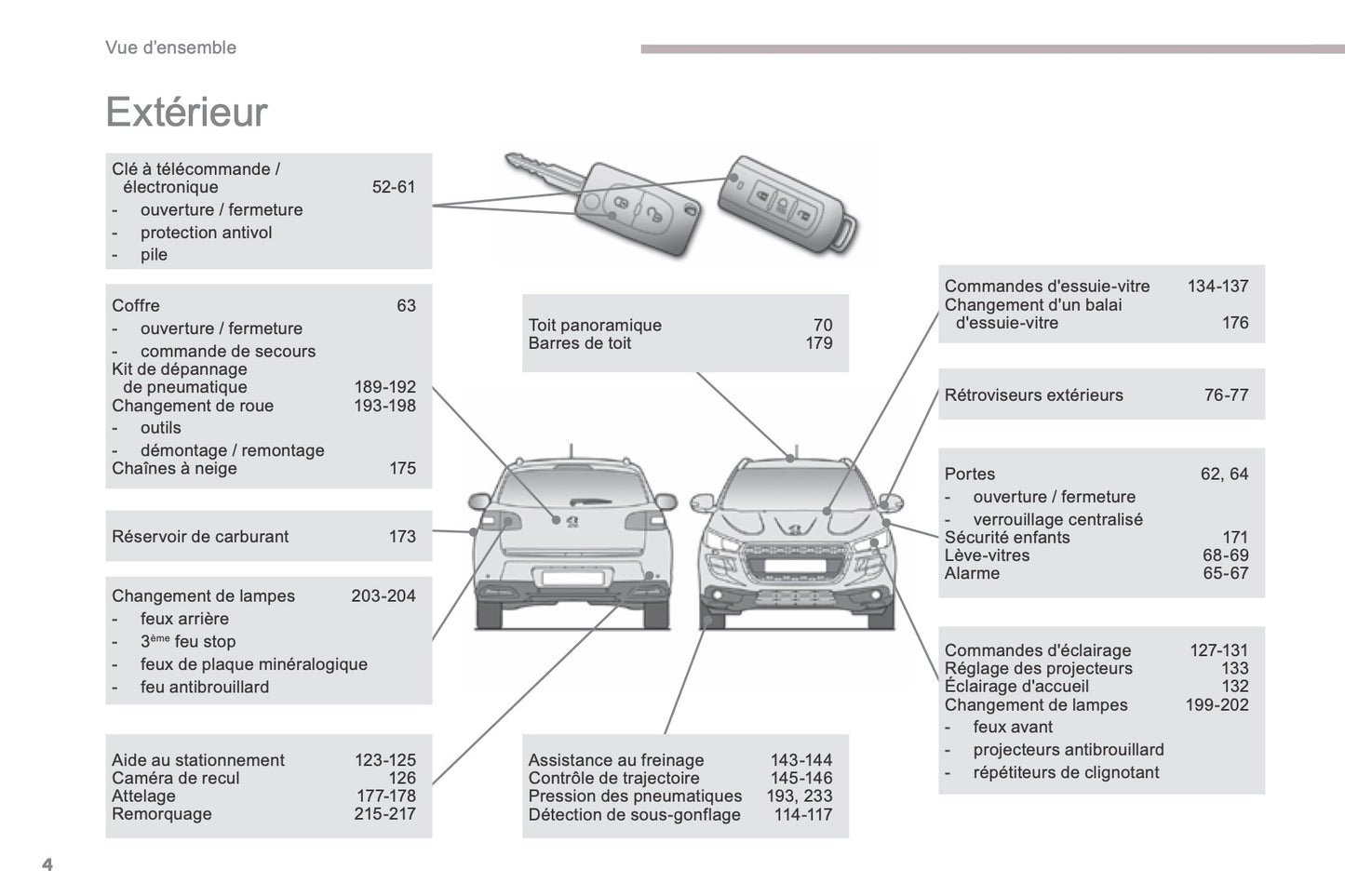 2016-2017 Peugeot 4008 Manuel du propriétaire | Français