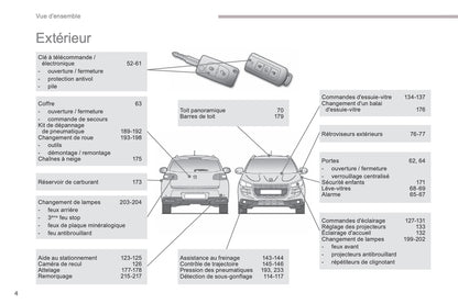 2016-2017 Peugeot 4008 Manuel du propriétaire | Français