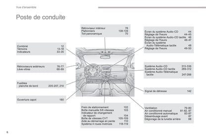 2016-2017 Peugeot 4008 Manuel du propriétaire | Français