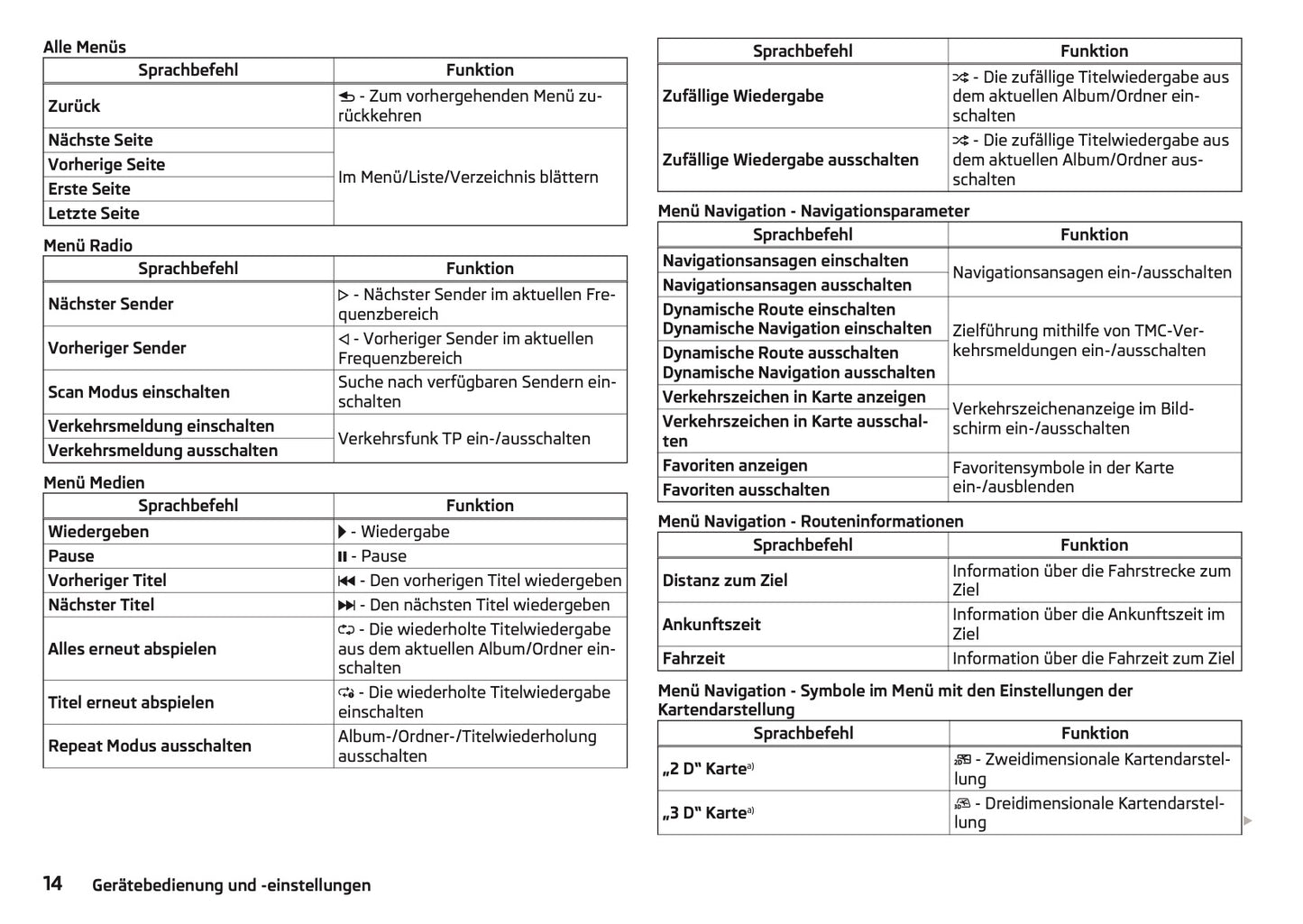 Skoda Columbus Infotainment Bedienungsanleitung 2015