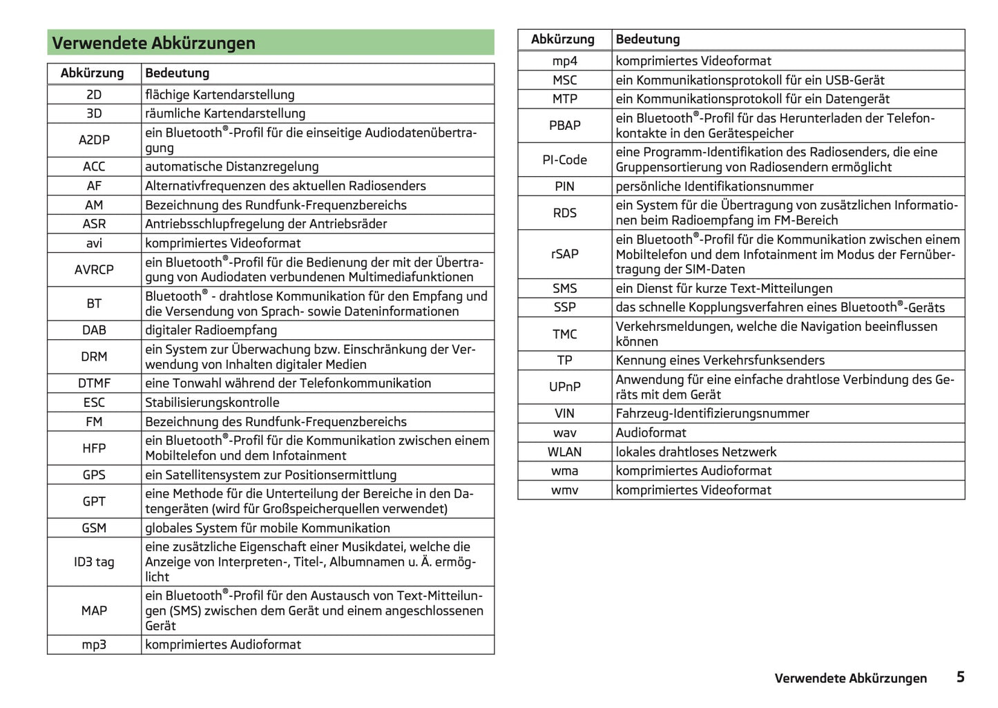 Skoda Columbus Infotainment Bedienungsanleitung 2015