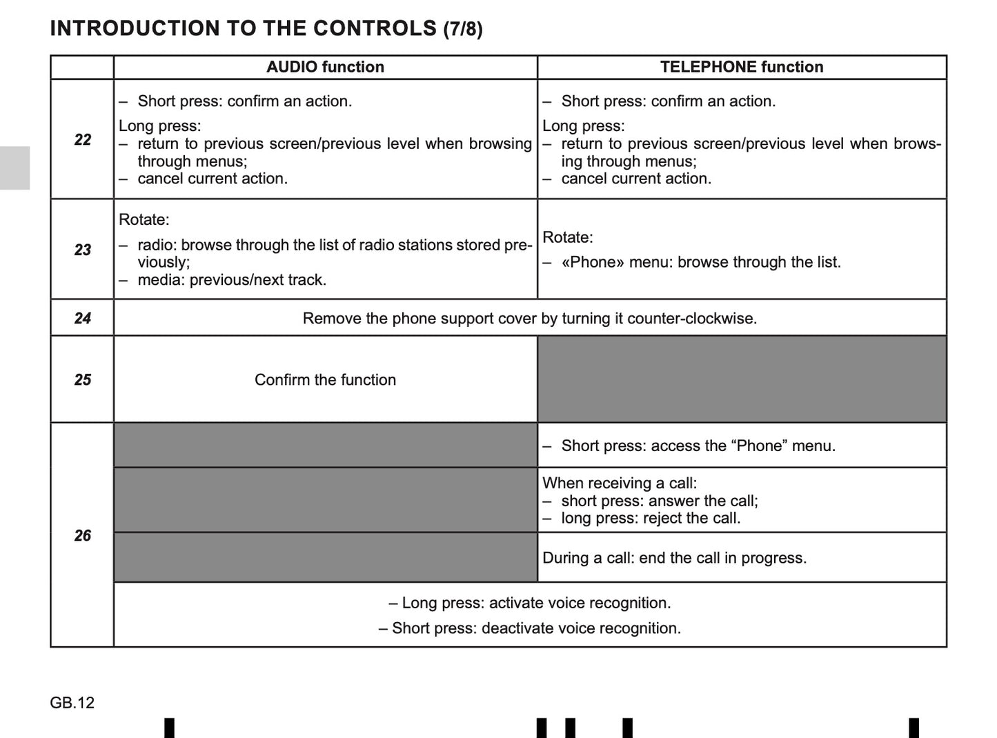 Renault Radio-Connect-R-GO-2 Owner's Manual 2019 - 2020