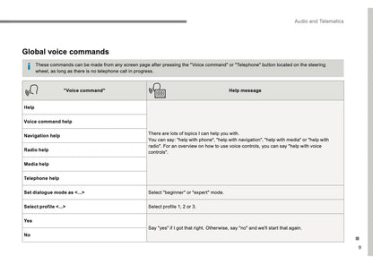 Citroën C3 Audio And Telematics Guide Gebruikershandleiding 2016 - 2017