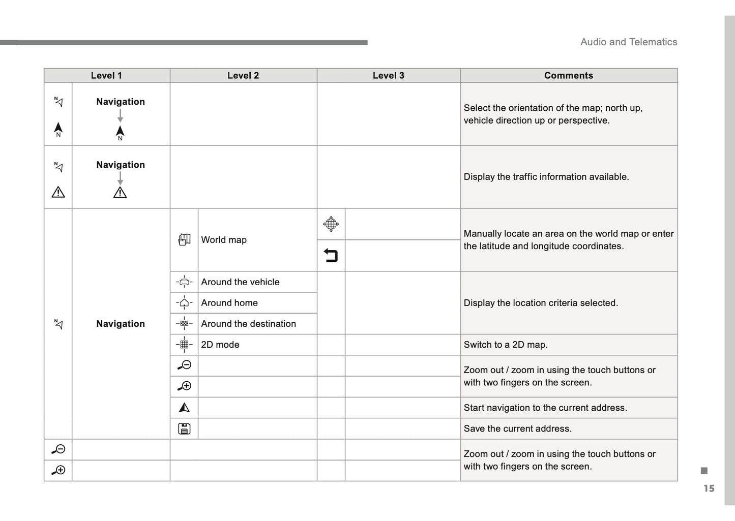 Citroën C3 Audio And Telematics Guide Gebruikershandleiding 2016 - 2017