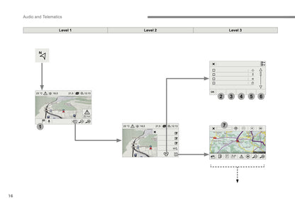 Citroën C3 Audio And Telematics Guide Gebruikershandleiding 2016 - 2017