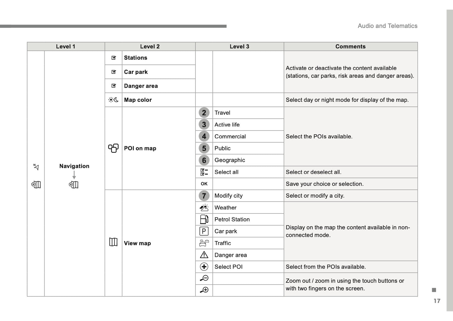 Citroën C3 Audio And Telematics Guide Gebruikershandleiding 2016 - 2017