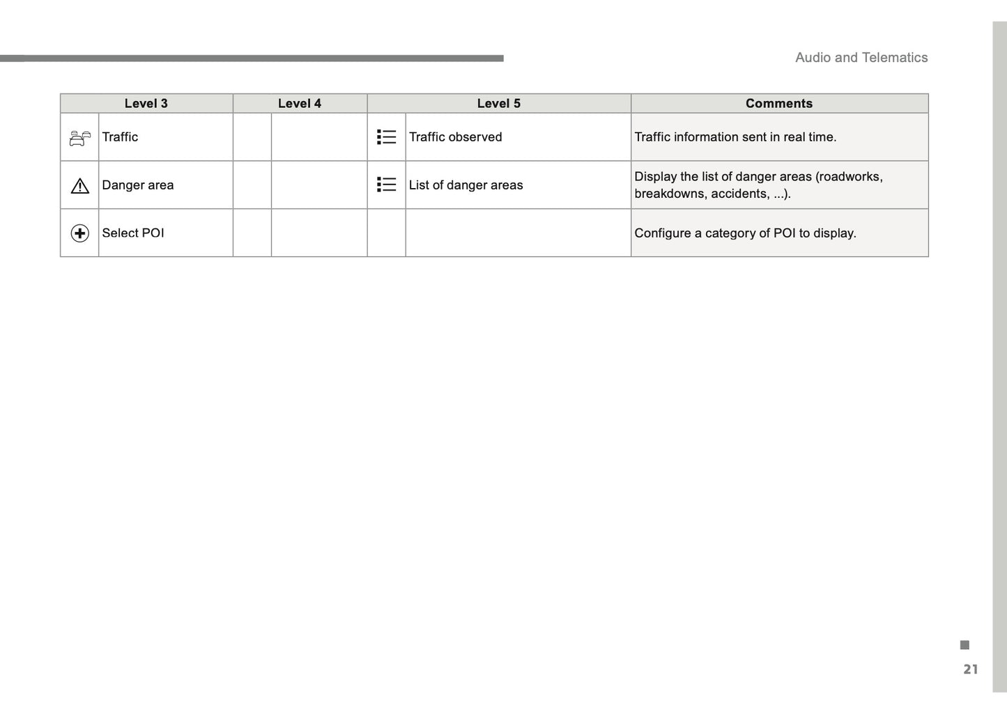 Citroën C3 Audio And Telematics Guide Gebruikershandleiding 2016 - 2017