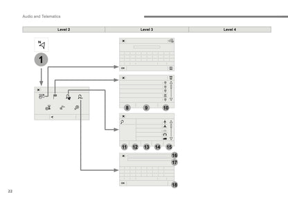 Citroën C3 Audio And Telematics Guide Gebruikershandleiding 2016 - 2017