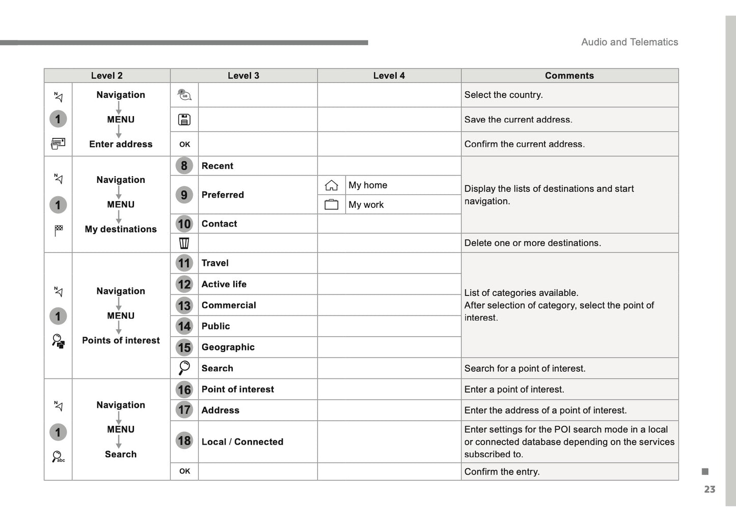 Citroën C3 Audio And Telematics Guide Gebruikershandleiding 2016 - 2017