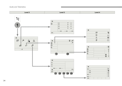 Citroën C3 Audio And Telematics Guide Gebruikershandleiding 2016 - 2017