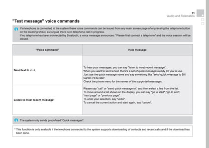 Citroën DS5 Supplement Connect Nav 2011 - 2018