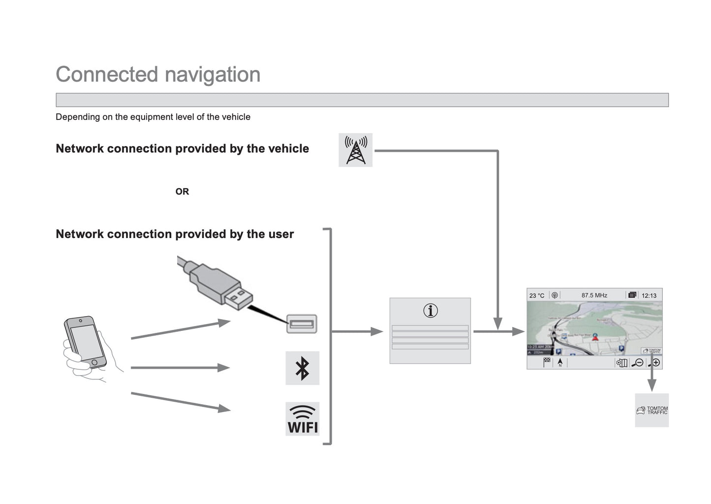 Citroën DS5 Supplement Connect Nav 2011 - 2018