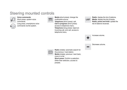 Citroën DS5 Supplement Connect Nav 2011 - 2018