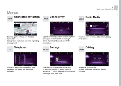 Citroën DS5 Supplement Connect Nav 2011 - 2018