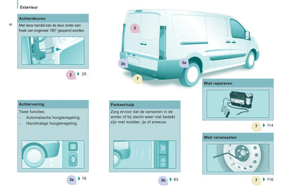 2011-2012 Peugeot Expert Bedienungsanleitung | Niederländisch