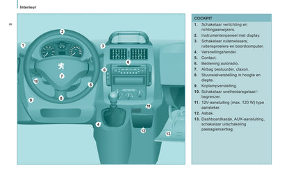 2011-2012 Peugeot Expert Bedienungsanleitung | Niederländisch