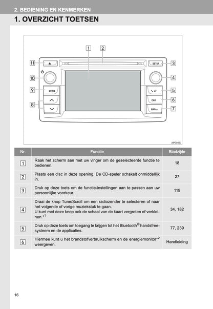 Toyota Auris Navigatie Touch 2 Handleiding 2014