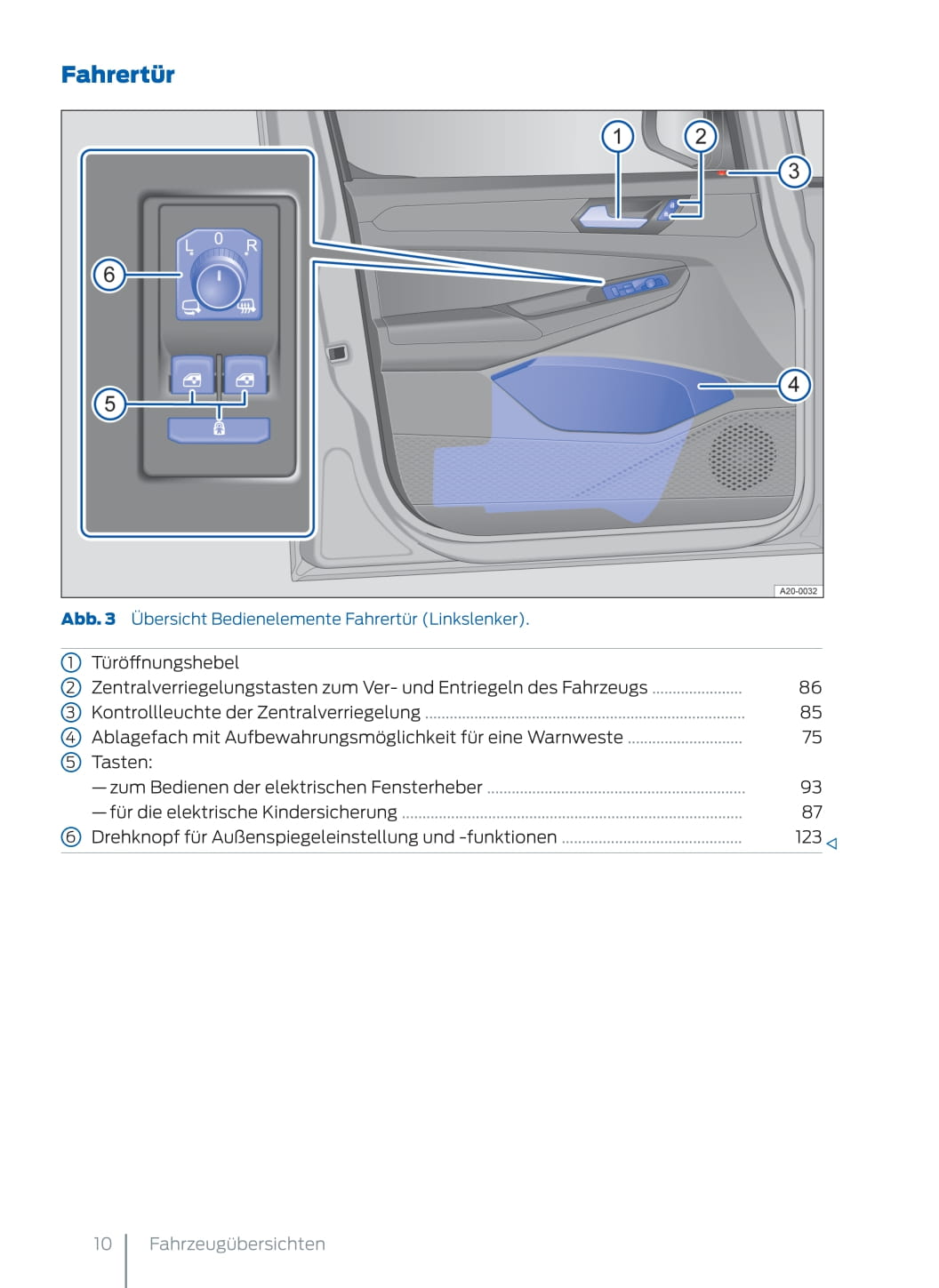 2022 Ford Tourneo Connect Gebruikershandleiding | Duits