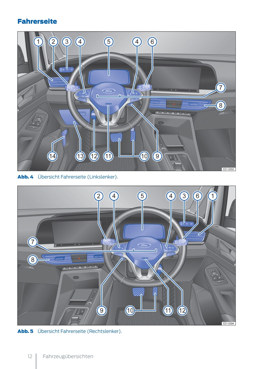 2022 Ford Tourneo Connect Gebruikershandleiding | Duits