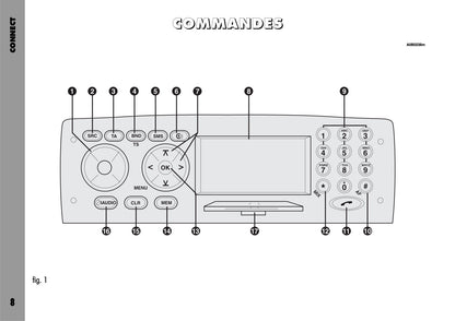 Alfa Romeo Connect-Navigateur-Connect Nav  Guide d'utilisation 2004 - 2007