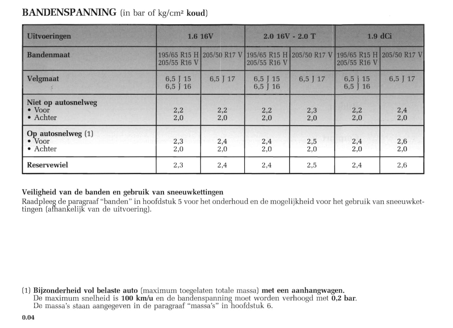 2004-2005 Renault Mégane Coupé Cabriolet/Mégane CC Owner's Manual | Dutch