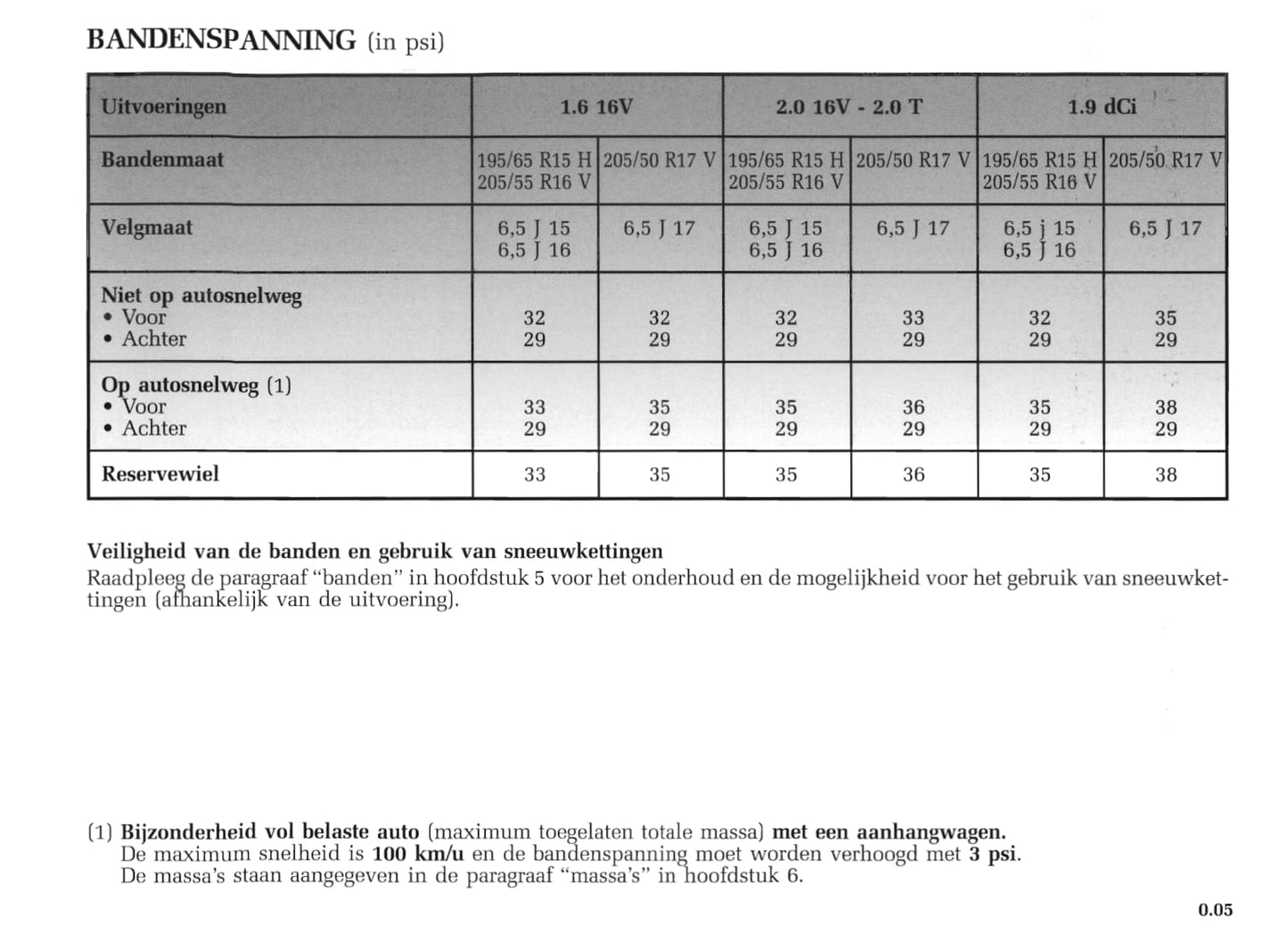 2004-2005 Renault Mégane Coupé Cabriolet/Mégane CC Owner's Manual | Dutch