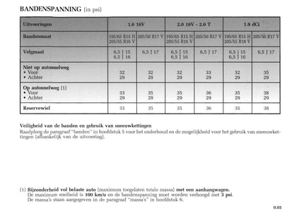 2004-2005 Renault Mégane Coupé Cabriolet/Mégane CC Owner's Manual | Dutch