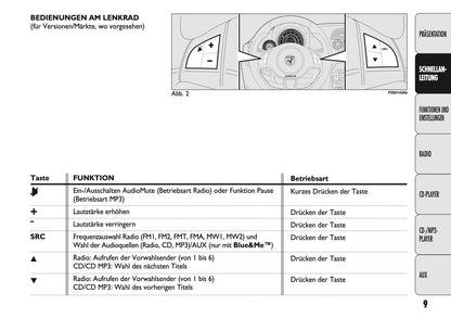 Abarth 500 Auto Radio Bedienungsanleitung 2012 - 2018