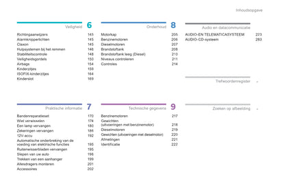 2011-2013 Citroën C4 Aircross Gebruikershandleiding | Nederlands