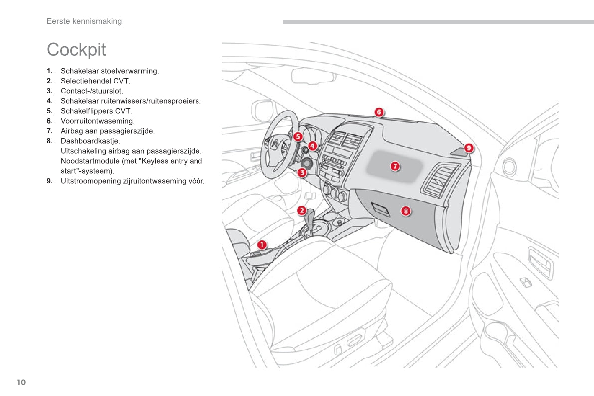 2011-2013 Citroën C4 Aircross Gebruikershandleiding | Nederlands