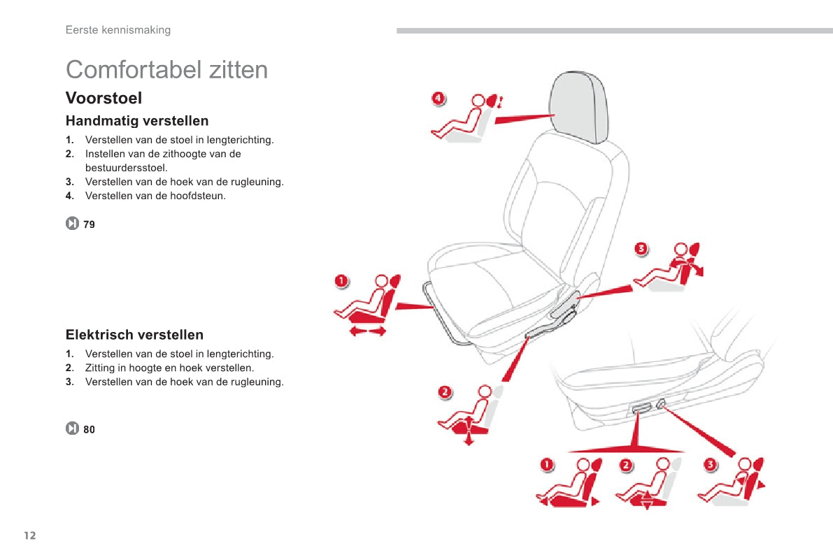 2011-2013 Citroën C4 Aircross Gebruikershandleiding | Nederlands