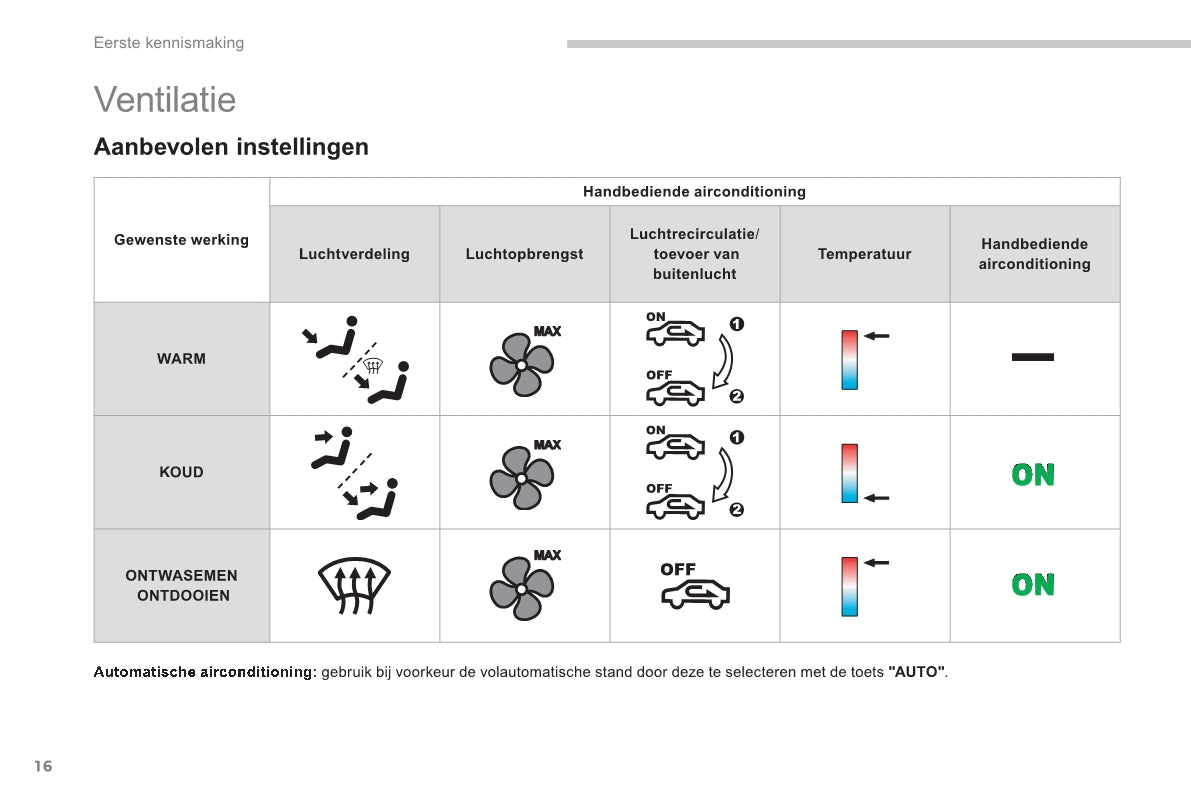 2011-2013 Citroën C4 Aircross Gebruikershandleiding | Nederlands