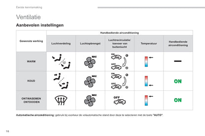 2011-2013 Citroën C4 Aircross Gebruikershandleiding | Nederlands