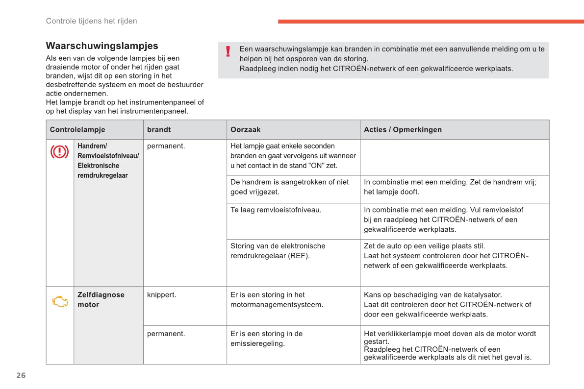 2011-2013 Citroën C4 Aircross Gebruikershandleiding | Nederlands