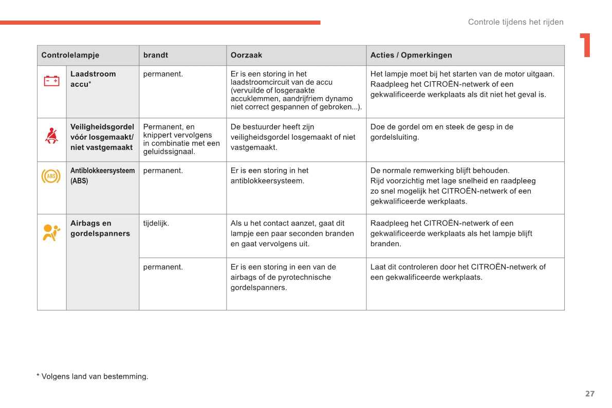 2011-2013 Citroën C4 Aircross Gebruikershandleiding | Nederlands