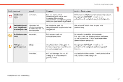 2011-2013 Citroën C4 Aircross Gebruikershandleiding | Nederlands