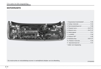 2009-2010 Kia Venga Owner's Manual | Dutch