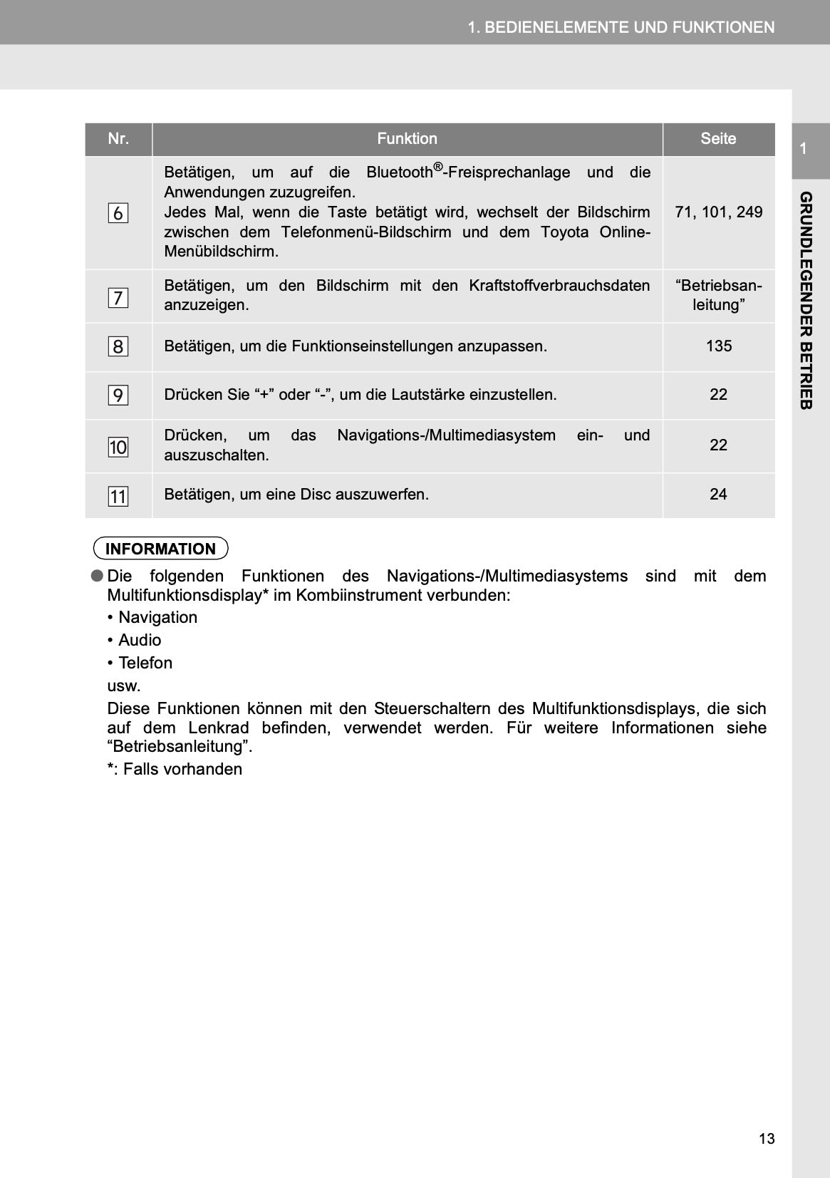 Toyota Corolla Navigatie Bedienungsanleitung 2013 - 2018