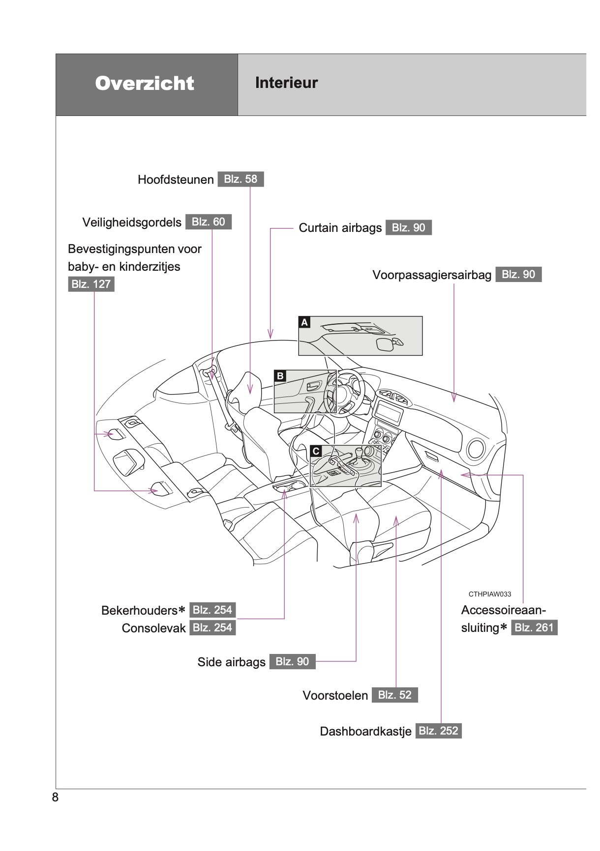 2015-2016 Toyota GT86 Gebruikershandleiding | Nederlands