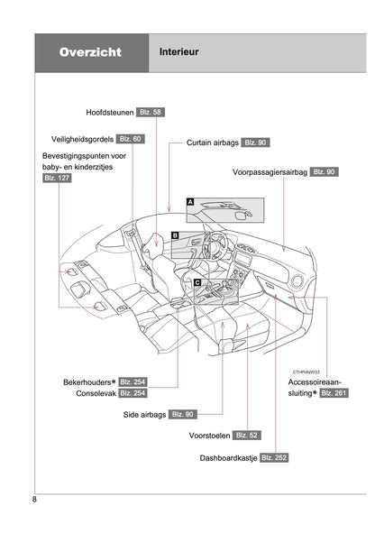 2015-2016 Toyota GT86 Gebruikershandleiding | Nederlands