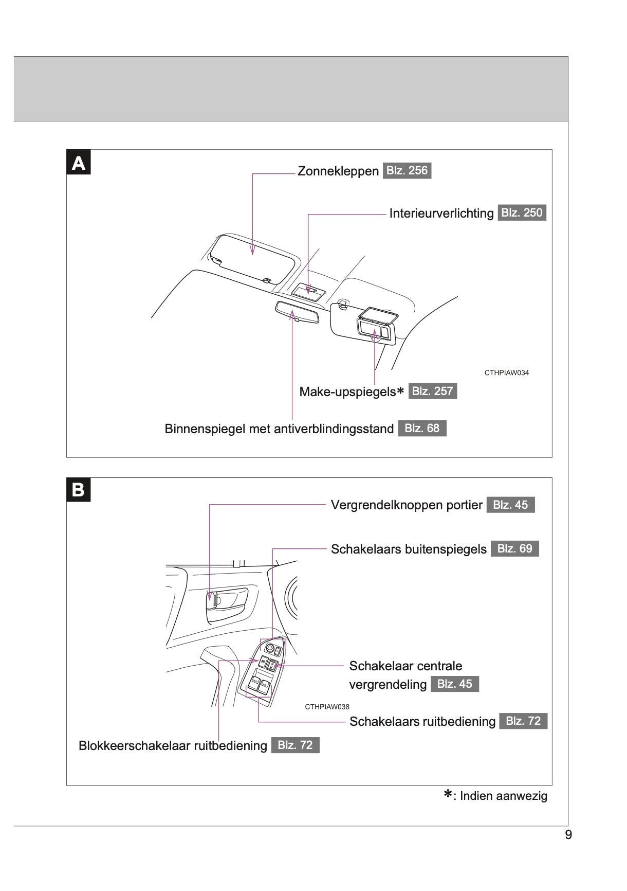 2015-2016 Toyota GT86 Gebruikershandleiding | Nederlands