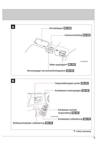 2015-2016 Toyota GT86 Gebruikershandleiding | Nederlands